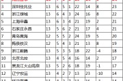  拜仁慕尼黑主场逆转取胜，积分榜领跑优势扩大  