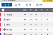  埃弗顿财务违规遭罚，下赛季扣联赛积分  